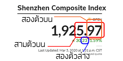 หวยหุ้นจีนออนไลน์ 